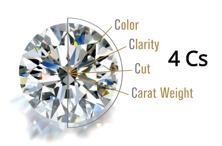 The 4 Cs of Gemstone Grading, Explained